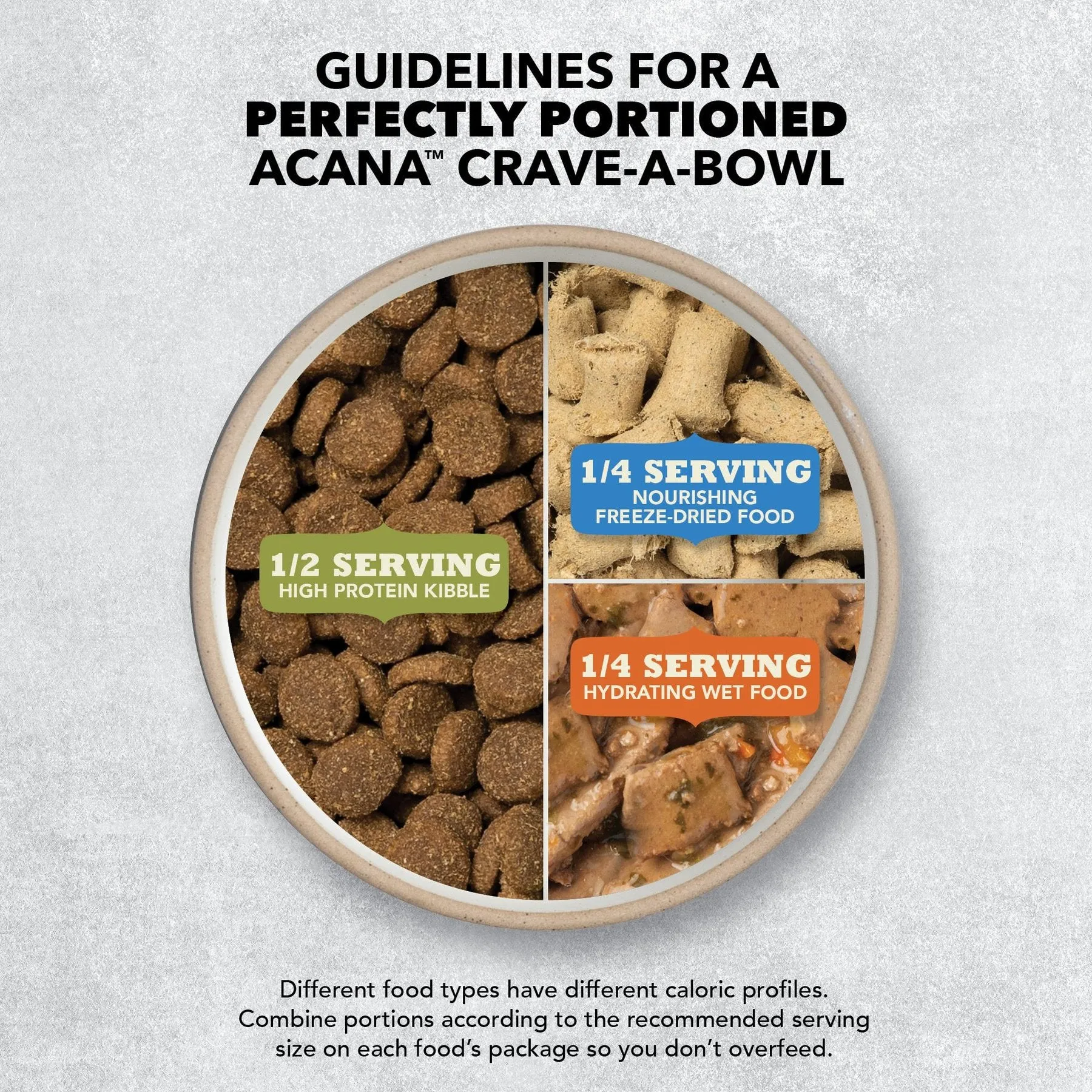 ACANA Wholesome Grains Puppy Dry Dog Food, 4-lb bag