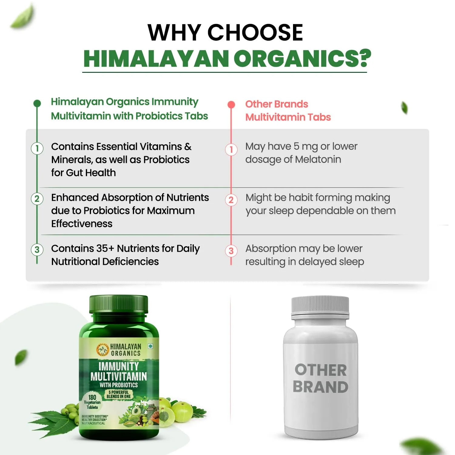 Himalayan Organics Immunity Multivitamin With Probiotics | B1,B2,B3,B5,B6,B12,A,E,k,D3,Zinc, Giloy, Calcium | Boost Energy | Good For Bone, Joints, Hair & Skin -180 Veg Tablets