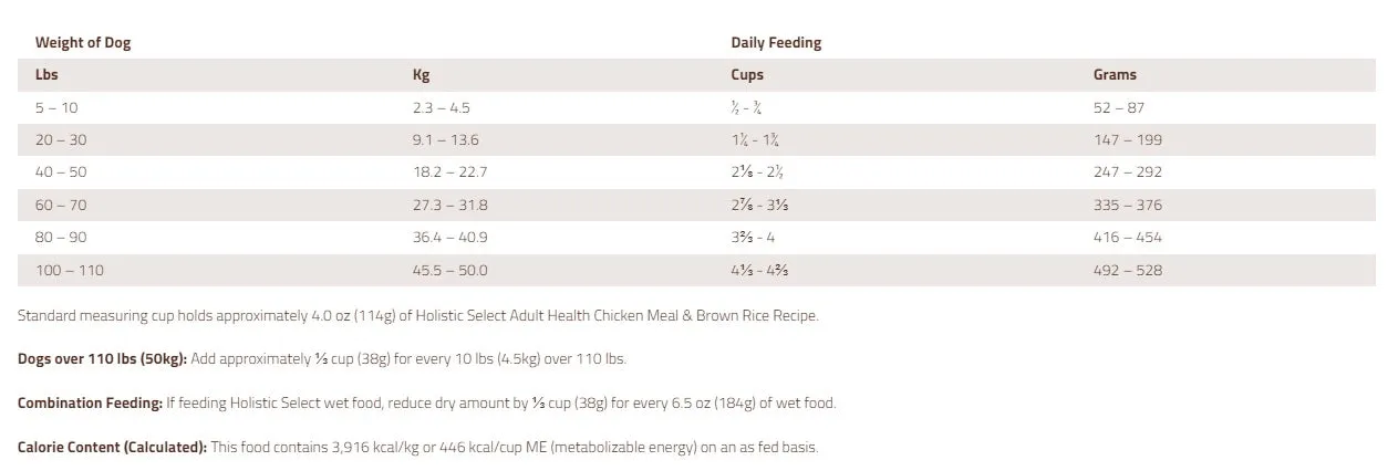 Holistic Select Adult Health Chicken Meal & Brown Rice Recipe 30-lb, Dry Dog Food