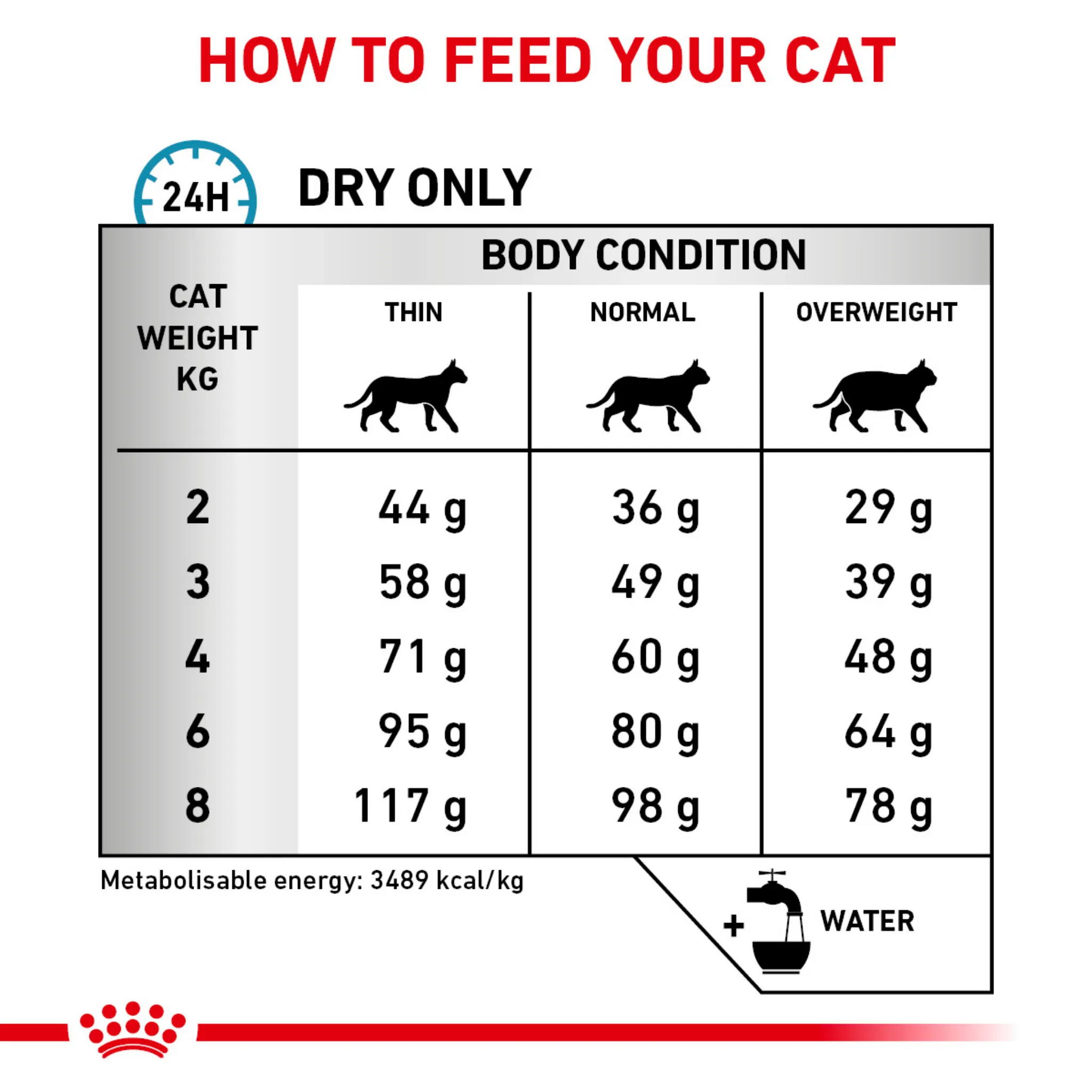 ROYAL CANIN® Feline Sensitivity Control Adult Dry Cat Food