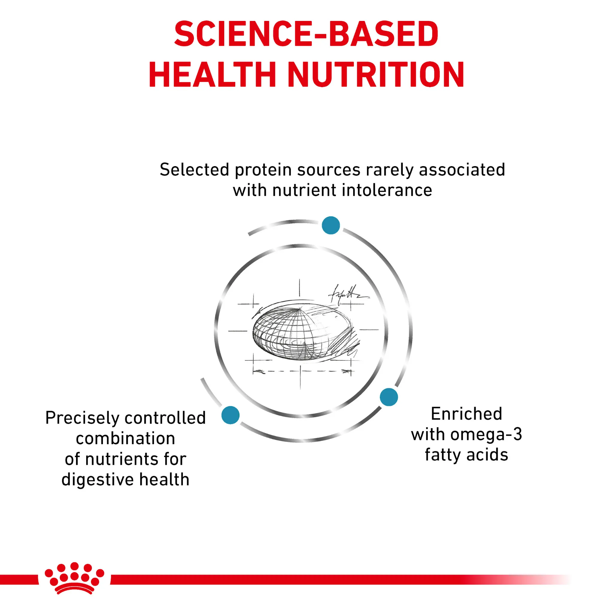 ROYAL CANIN® Feline Sensitivity Control Adult Dry Cat Food