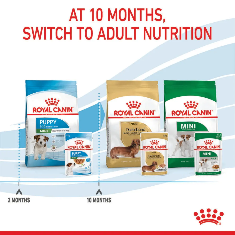 Royal Canin Mini Puppy Wet Dog Food Pouches 85g x 12