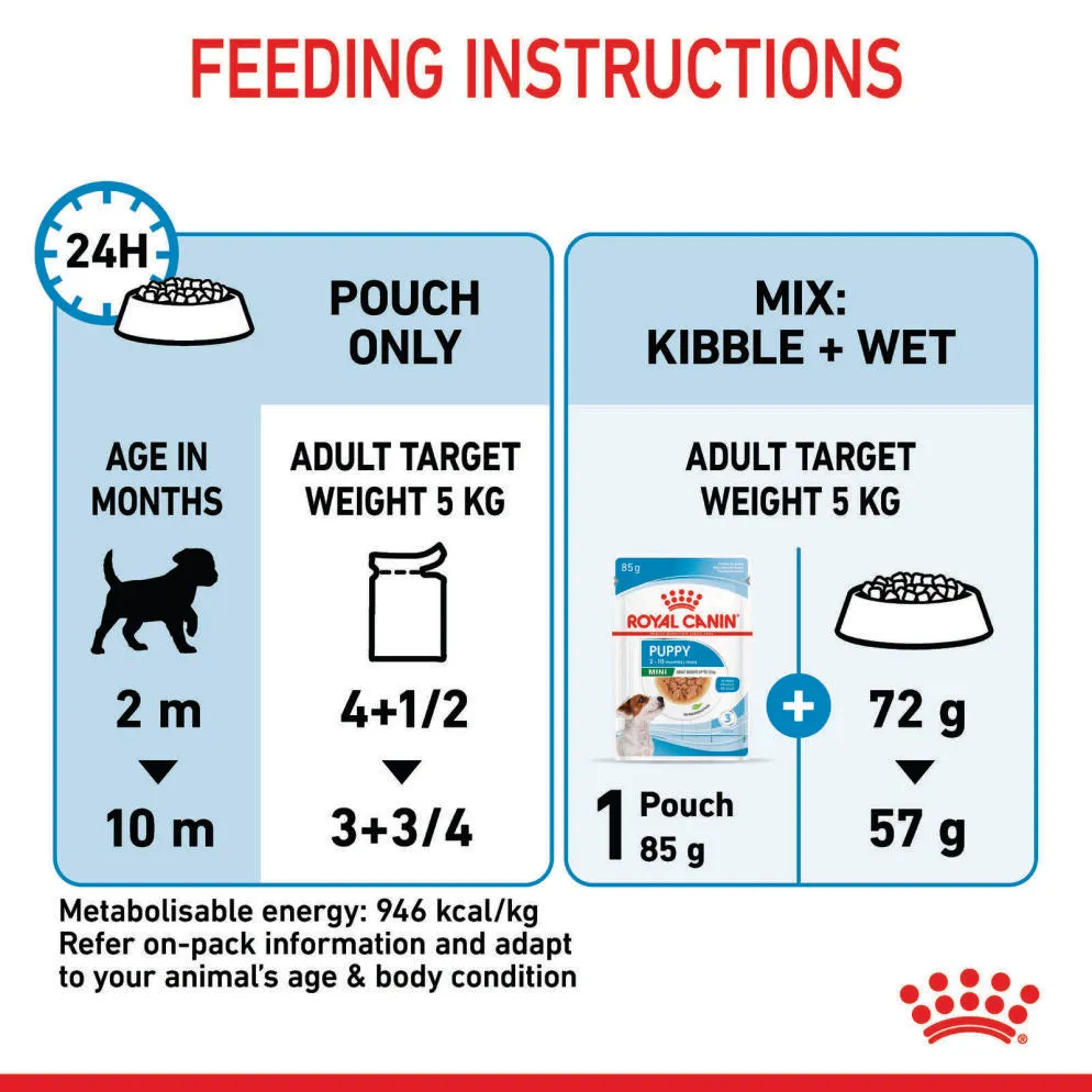 Royal Canin Mini Puppy Wet Dog Food Pouches 85g x 12